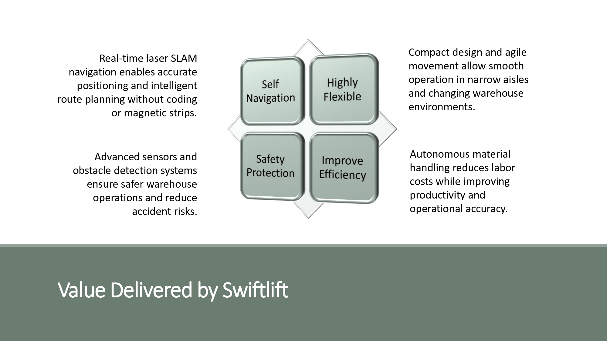 SWIFTLIFT - AUTONOMOUS FORKLIFT - Image 7